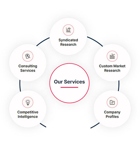 Our Services