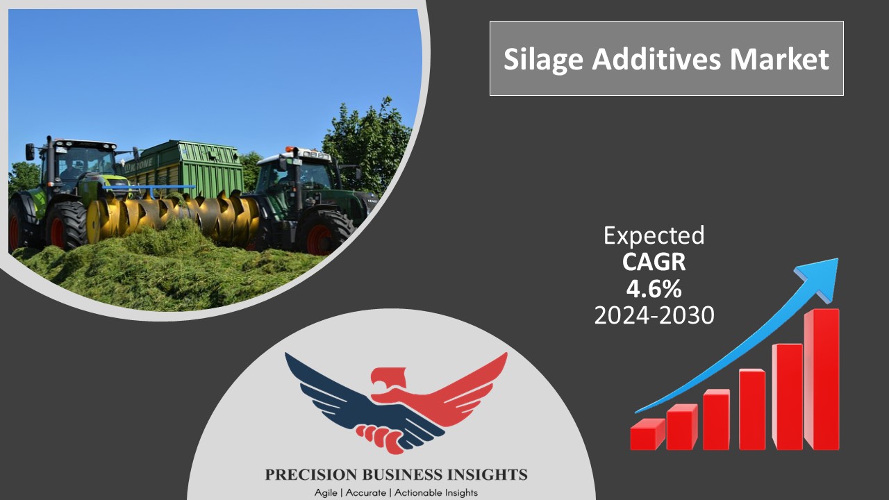 Silage Additives Market