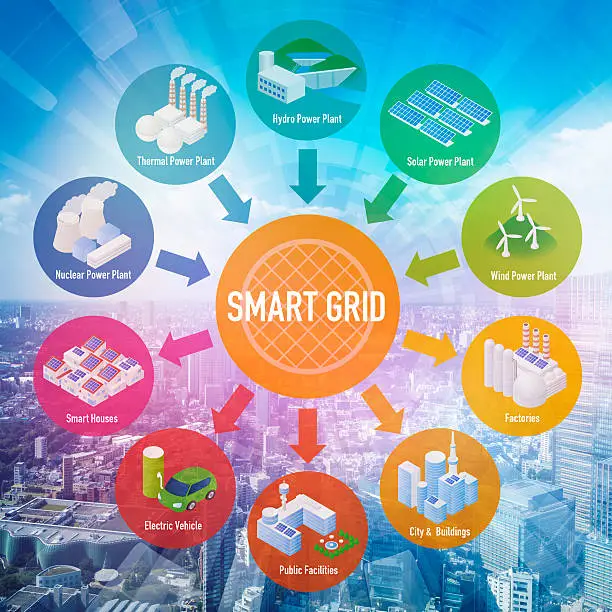 Smart Grid Managed Services Market
