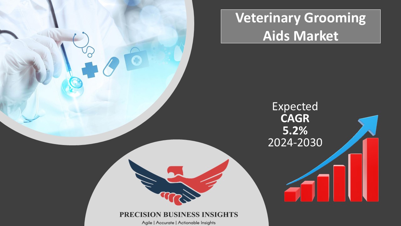 Global Veterinary Grooming Aids Market